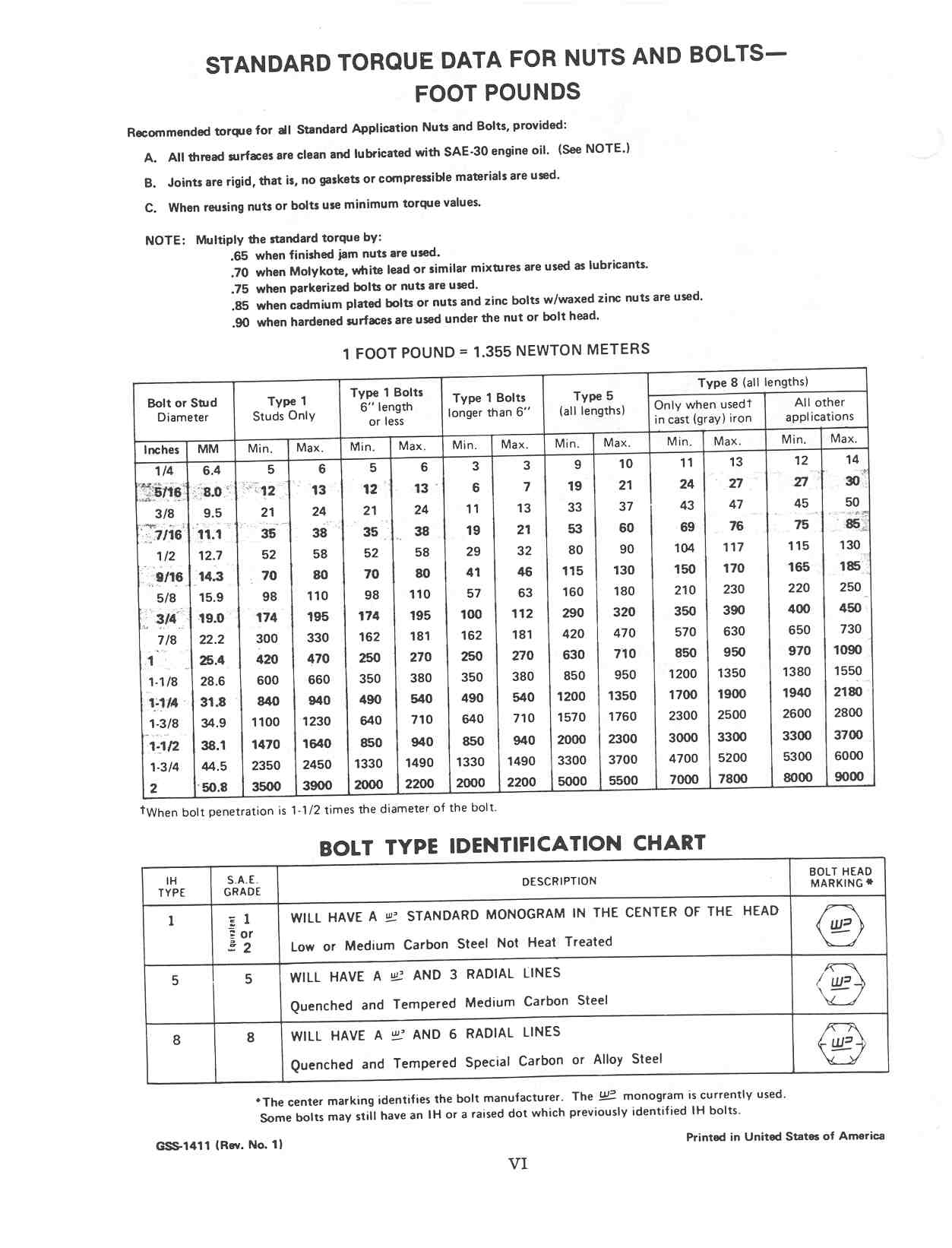 Front Bolster Bolt Torque Spec Farmall Cub